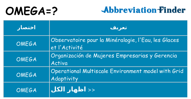 ماذا عن موقف % s