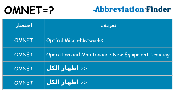 ماذا عن موقف % s