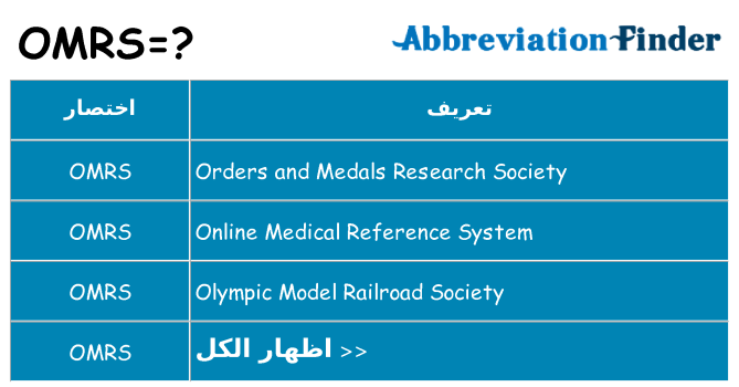 ماذا عن موقف % s