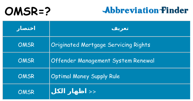 ماذا عن موقف % s