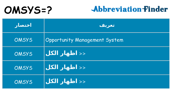 ماذا عن موقف % s