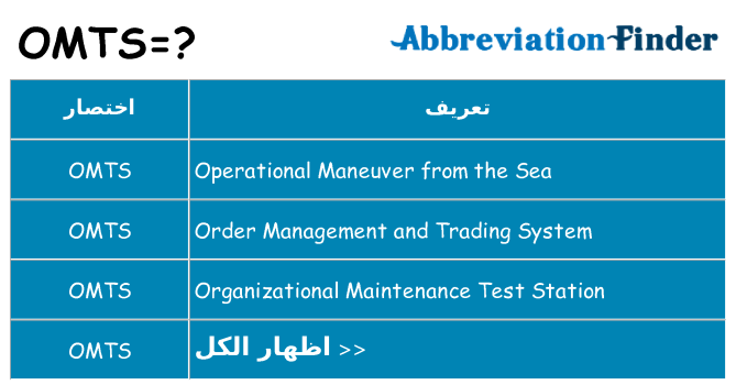 ماذا عن موقف % s