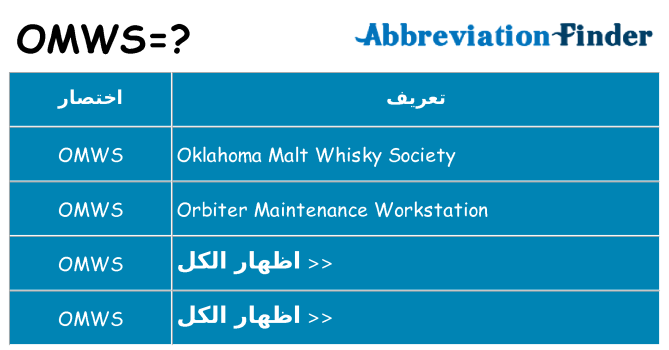 ماذا عن موقف % s