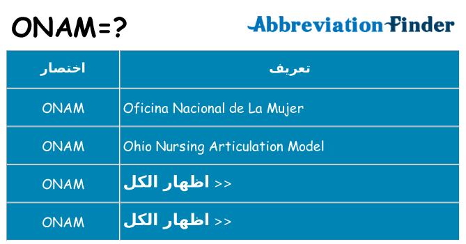 ماذا عن موقف % s