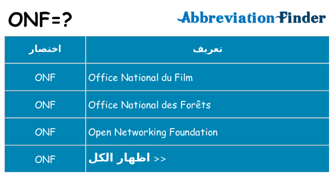 ماذا عن موقف % s