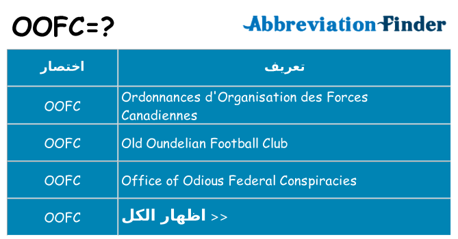 ماذا عن موقف % s