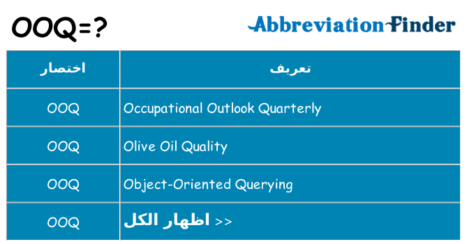 ماذا عن موقف % s