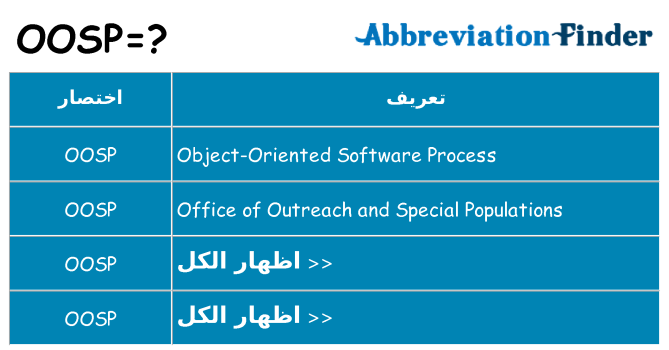ماذا عن موقف % s