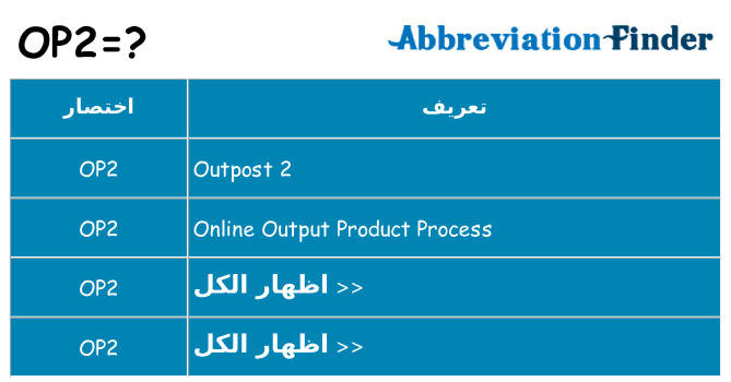 ماذا عن موقف % s