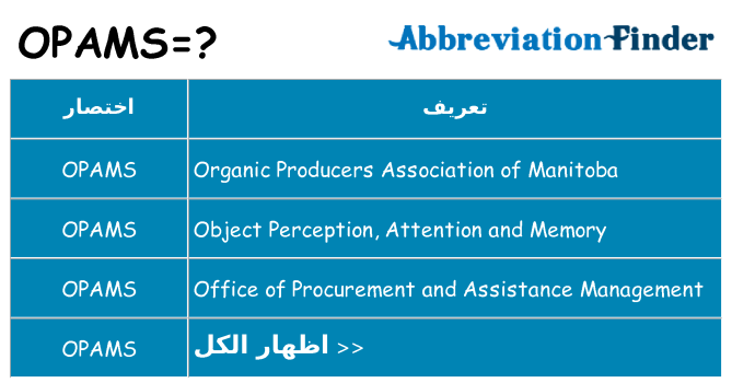 ماذا عن موقف % s
