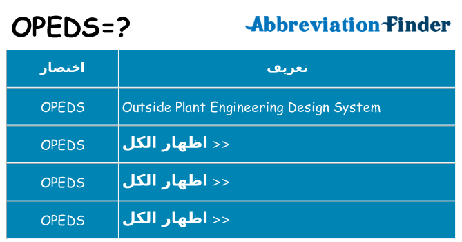 ماذا عن موقف % s