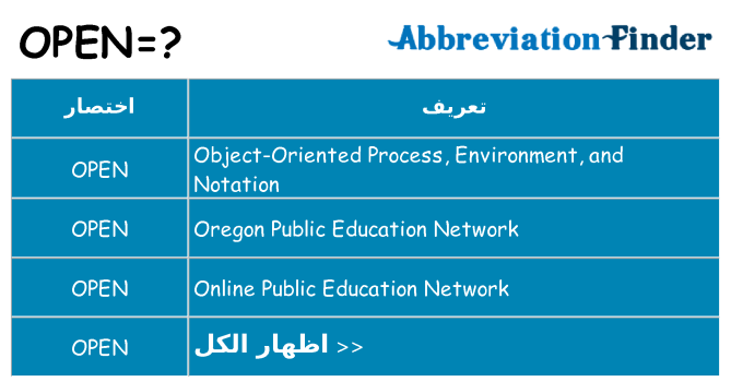 ماذا عن موقف % s