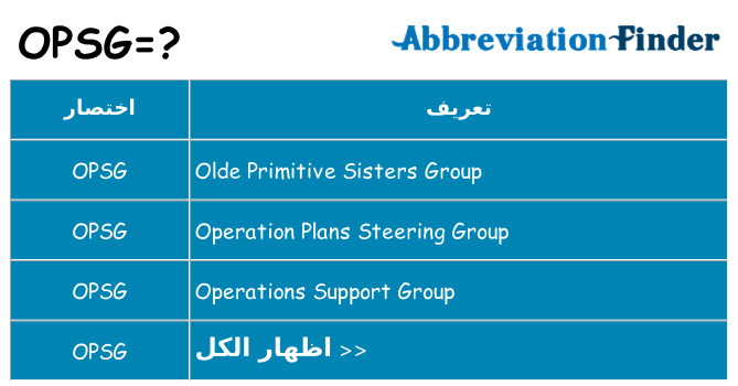 ماذا عن موقف % s