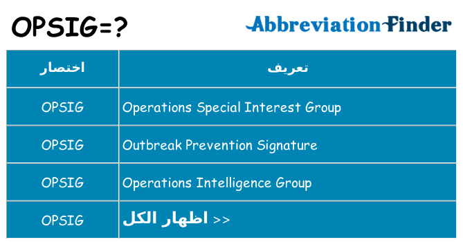 ماذا عن موقف % s