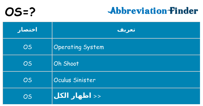 ماذا عن موقف % s