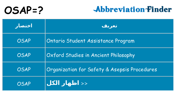 ماذا عن موقف % s