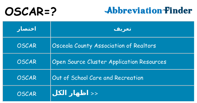 ماذا عن موقف % s