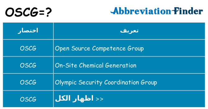 ماذا عن موقف % s