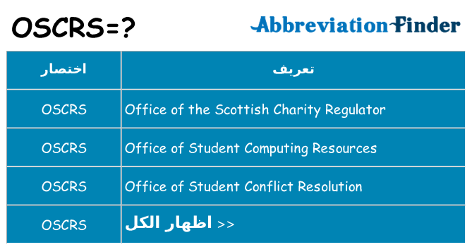 ماذا عن موقف % s