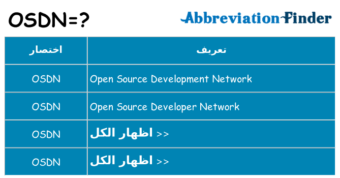 ماذا عن موقف % s