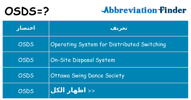 ماذا عن موقف % s