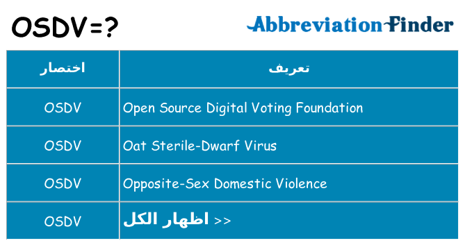 ماذا عن موقف % s