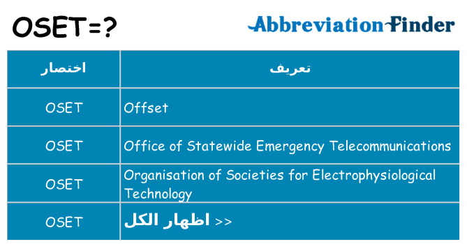 ماذا عن موقف % s