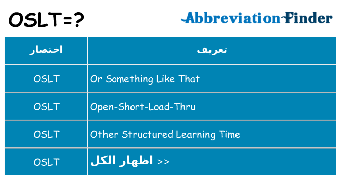 ماذا عن موقف % s