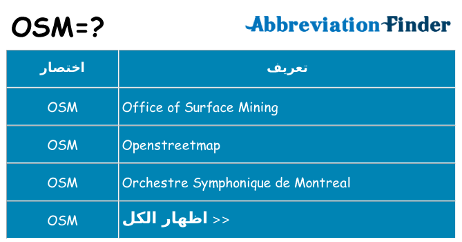 ماذا عن موقف % s