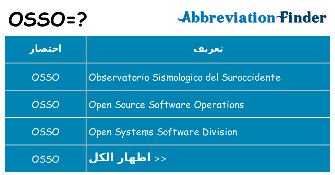 ماذا عن موقف % s
