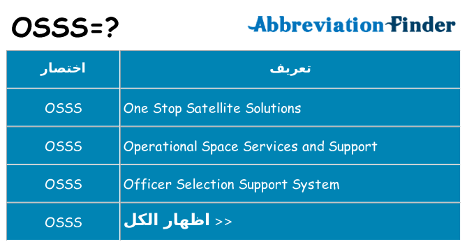 ماذا عن موقف % s
