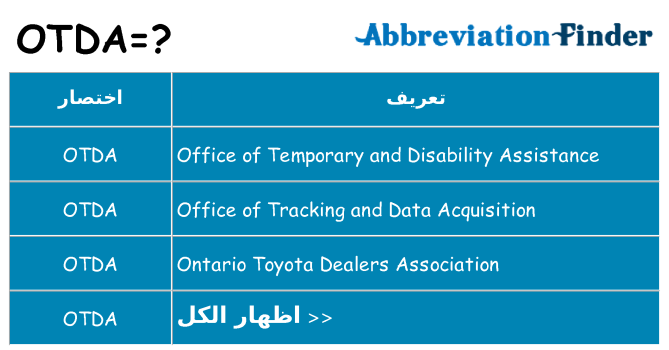 ماذا عن موقف % s