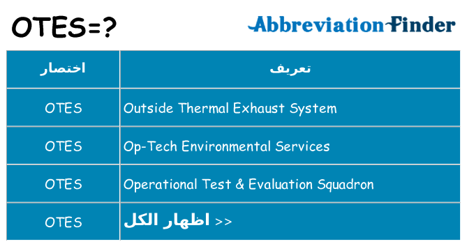 ماذا عن موقف % s