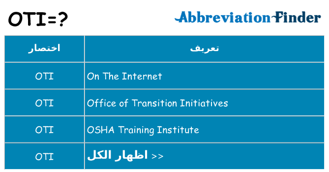 ماذا عن موقف % s