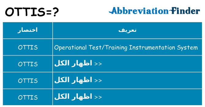 ماذا عن موقف % s