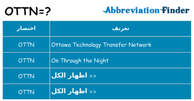 ماذا عن موقف % s