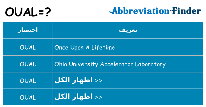 ماذا عن موقف % s