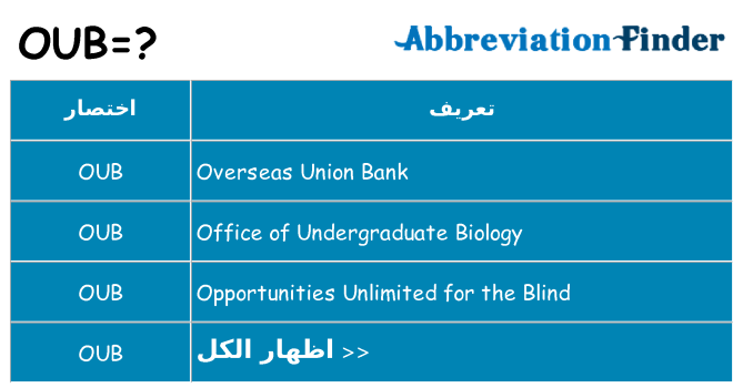 ماذا عن موقف % s