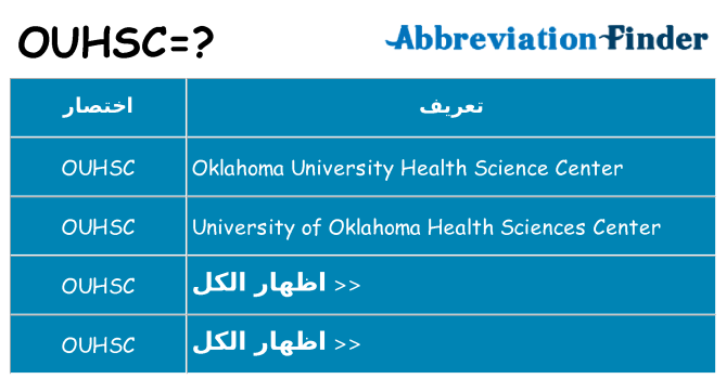 ماذا عن موقف % s