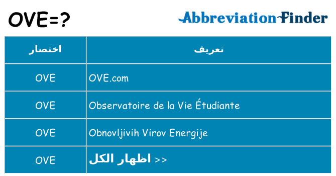 ماذا عن موقف % s