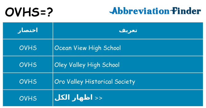 ماذا عن موقف % s