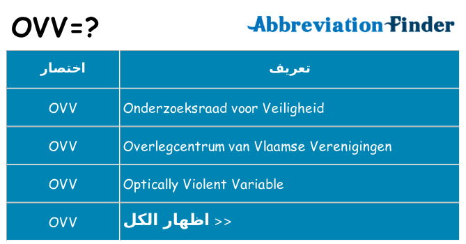 ماذا عن موقف % s