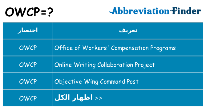 ماذا عن موقف % s