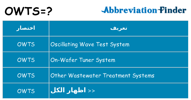 ماذا عن موقف % s