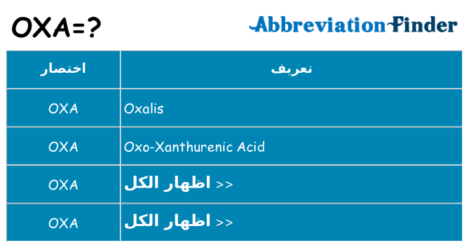 ماذا عن موقف % s