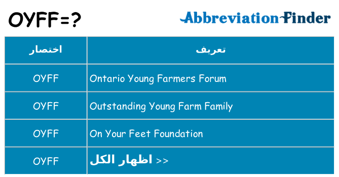 ماذا عن موقف % s