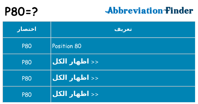 ماذا عن موقف % s