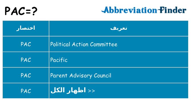 ماذا عن موقف % s