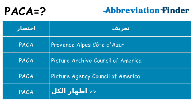 ماذا عن موقف % s