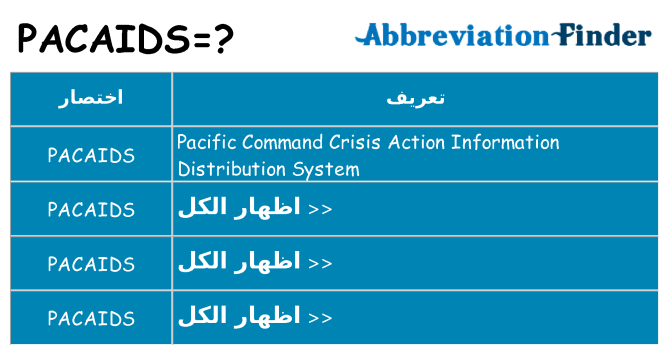 ماذا عن موقف % s